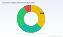 PW Consulting: Coenzyme Q10 Market Set for 7.2% CAGR to 2032