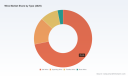 PW Consulting: Wine market set to hit USD 610B by 2032 at 5.6% CAGR