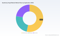 PW Consulting: Sputtering Target Market to Reach USD 5,740M by 2032 at 5.63% CAGR