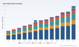 PW Consulting: Botox Market to Reach USD 16.78B by 2032 at an 8.95% CAGR