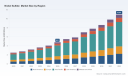 PW Consulting: Nickel Sulfate Market to Hit USD 10.94B by 2032 (12.45% CAGR)