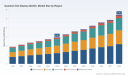 PW Consulting: QLED Market to Hit USD 5.44B by 2032 at 8.8% CAGR