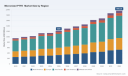 PW Consulting: Micronized PTFE Market to Reach USD 1,960.38M by 2032
