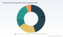 PW Consulting: 1,3-Butanediol Market to Reach USD 673.4M by 2032 (4.8% CAGR)