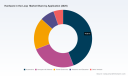 PW Consulting: HIL market to hit $1.78B by 2032, growing at 9.74% CAGR