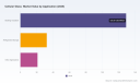 PW Consulting: Cellular Glass Market to hit USD 268.2 Million by 2032 at 5.84% CAGR