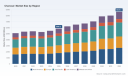 PW Consulting: Charcoal Market Poised for 5.79% CAGR Through 2032
