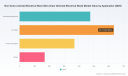 PW Consulting: Non-GO Electrical Steel Market to Grow at 5% CAGR to 2032
