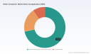 PW Consulting: Roller Compactor Market to Reach USD 270.6M by 2032 at 6.5% CAGR