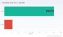 PW Consulting: Flow Battery Market to Expand at 21.78% CAGR Through 2032