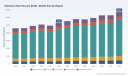 PW Consulting: Stainless Steel Vacuum Bottle Market to hit USD 6,698M by 2032 at 3.53% CAGR