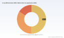 PW Consulting: XRD Market Set for 6.5% CAGR (2026-2032)