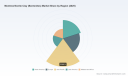 PW Consulting: Montmorillonite (Bentonites) Market to Reach USD 2,958 Million by 2032 at 5.5% CAGR