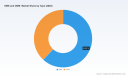 PW Consulting: EMS & ODM Market to Reach USD 1,456.93 Billion by 2032 (7.62% CAGR)