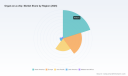 PW Consulting: Organ-on-a-Chip Market to Soar to USD 509.7M by 2032 at 27.6% CAGR