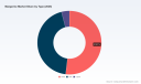 PW Consulting: Margarine Market Poised for 2.1% CAGR Through 2032