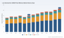 PW Consulting: Low-Density SLC NAND Market to Hit USD 2.12B by 2032 at 5.3% CAGR