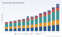 PW Consulting: Fiber Optic Cables Market to Hit USD 19.33B by 2032 at 9.94% CAGR
