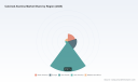 PW Consulting: Calcined Alumina Market to Reach USD 3,030.45M by 2032 at 3.94% CAGR