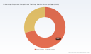 PW Consulting: E-Learning Corporate Compliance Training Set for 10.45% CAGR (2026-2032)