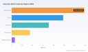 PW Consulting: Autoclave Market to Reach USD 499 Million by 2032 at 5.25% CAGR