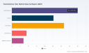PW Consulting: Tracheostomy Tube Market Poised for 4.7% CAGR