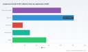 Isophorone Market Poised for 5.2% CAGR &mdash; PW Consulting Insight