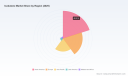 PW Consulting: Isobutene Market to Reach USD 44.1B by 2032 at 4.45% CAGR