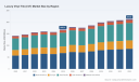 PW Consulting: LVT Market Set to Hit USD 213.2M by 2032 at 3.55% CAGR