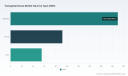 Transglutaminase Market to Grow at 7.4% CAGR Through 2032 &mdash; PW Consulting Insights