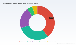 Insulated Metal Panels Market to Hit USD 1,420M by 2032, Growing at 6.7% CAGR &mdash; PW Consulting
