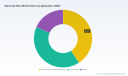 PW Consulting: Spherical Silica Market to Reach USD 335 Million by 2032 at 6.53% CAGR