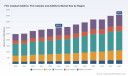 PW Consulting: FCC Catalyst & Additives Market Poised for 4.25% CAGR (2026&ndash;2032)