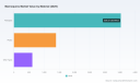 Mannequins Market: 4.81% CAGR to USD 7.56B by 2032 &mdash; PW Consulting Insights