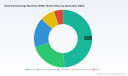 PW Consulting: EDM Market to Reach USD 2,530 Million by 2032