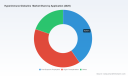 PW Consulting: Hyperimmune Globulins Market &mdash; USD 1,798M in 2025; 6.7% CAGR to 2032