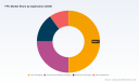 PW Consulting FPC Outlook: USD 306.5 Million by 2032 at 6.5% CAGR (2026&ndash;2032)