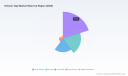 PW Consulting: Kinesio Tape Market Poised for 8.2% CAGR Through 2032