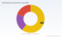 PW Consulting: CMP Polishing Pads Market - USD 1,425M in 2025, 6.87% CAGR to 2032
