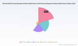 PW Consulting: Multi-family/HOA Software Market to Hit USD 2,327M by 2032