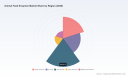 PW Consulting: Animal Feed Enzymes Market to Reach USD 1,820 Million by 2025 (6.0% CAGR)