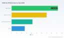 PW Consulting: KVM over IP Market to Hit USD 386.68M by 2032, 7.8% CAGR