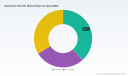 PW Consulting: Aluminium Fluoride Market to Reach USD 2,156.4M by 2032 at 2.8% CAGR