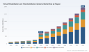 PW Consulting: Virtual Rehabilitation Market to Reach USD 2,429M by 2032 at 19.5% CAGR