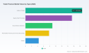PW Consulting: Trade Finance Market at USD 55.32B in 2025