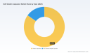 PW Consulting: Soft Gelatin Capsules Market to Reach USD 9,299M by 2032 at 6.8% CAGR