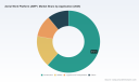 PW Consulting: AWP Market Forecast &mdash; 6.5% CAGR to 2032
