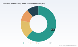 PW Consulting: AWP Market Forecast &mdash; 6.5% CAGR to 2032