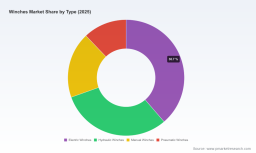 PW Consulting: Winches Market to Grow at 4.2% CAGR, Reach USD 2.34B by 2032