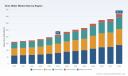 PW Consulting: Tonic Water Market to Reach USD 367.72 Million by 2032, Growing at 8% CAGR